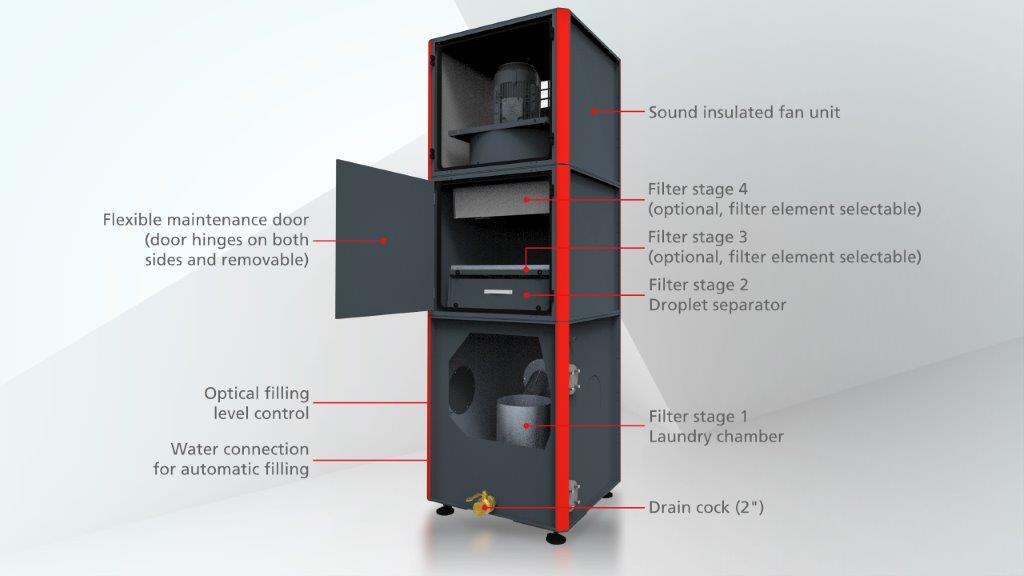 DUSTOMAT_Hydro_-_Querschnitt_mit_Beschriftung_-_2560_x_1440_px_-_englisch (1)