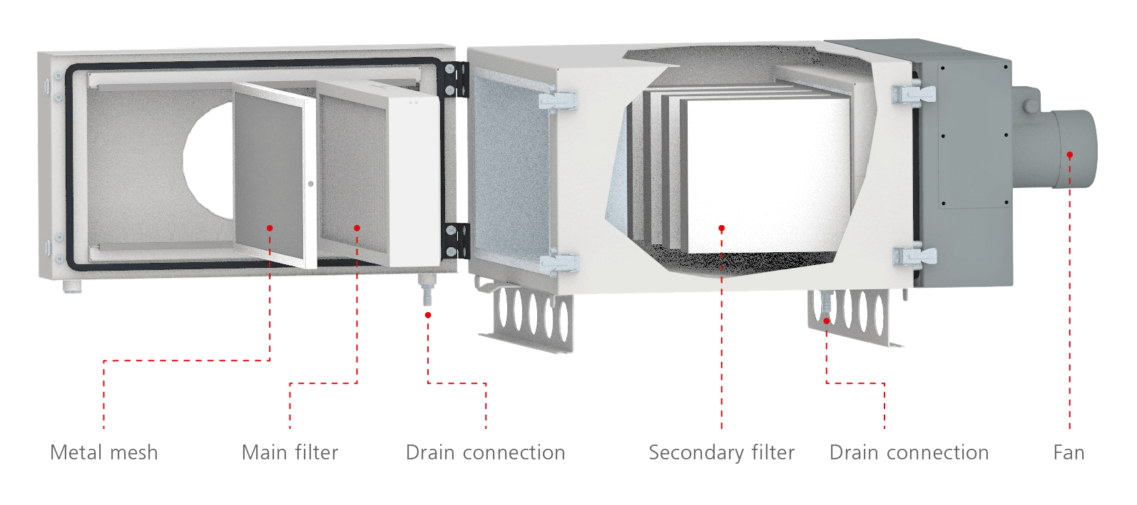 OILMAC-How-the-three-stage-filtersystem-works